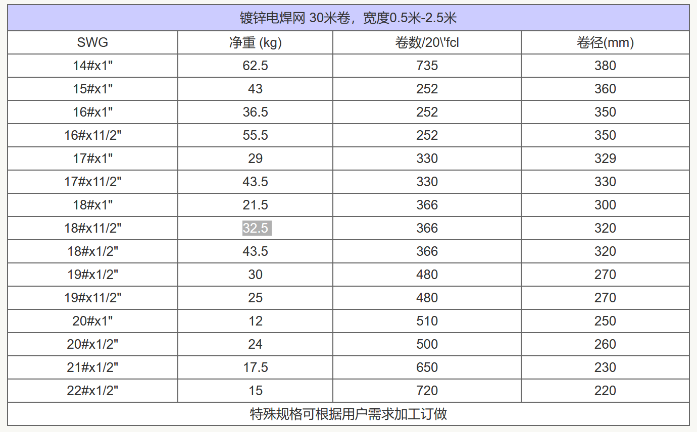 电焊网价格表